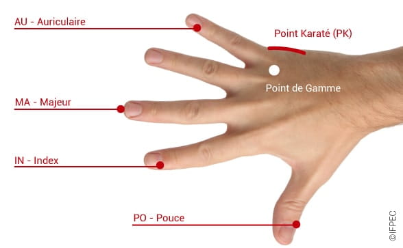 points eft de la main